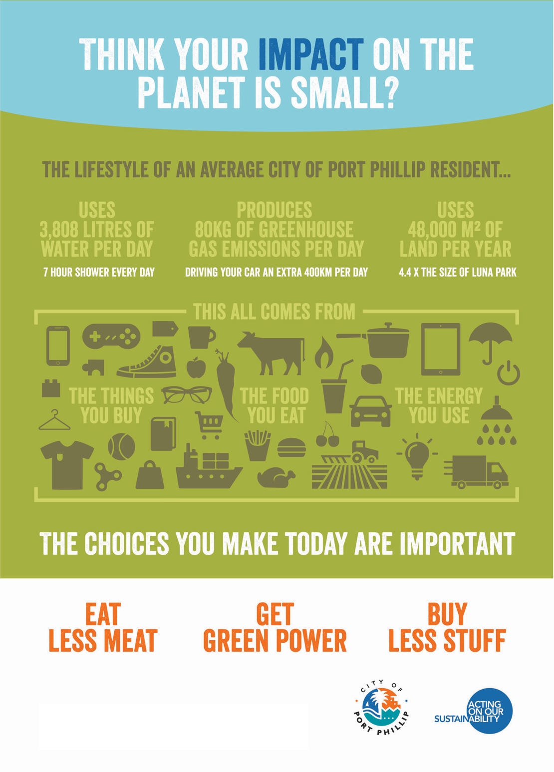 Infographic showing the impact you have on the plant